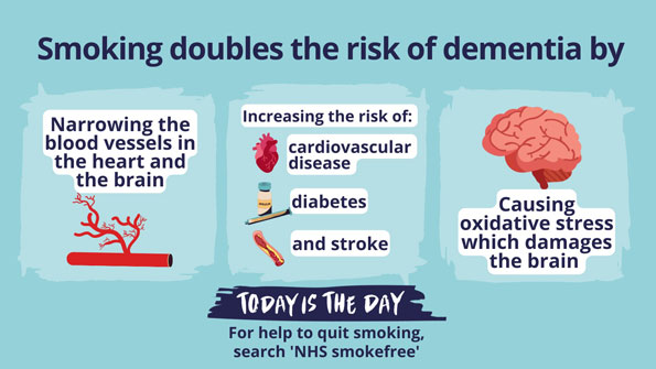 dementia and smoking