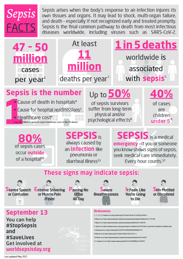 sepsis facts